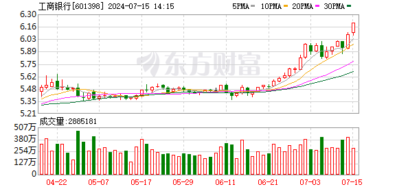 K图 601398_0