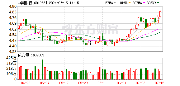 K图 601988_0