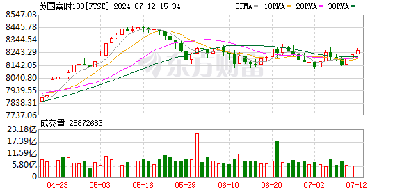 K图 FTSE_0