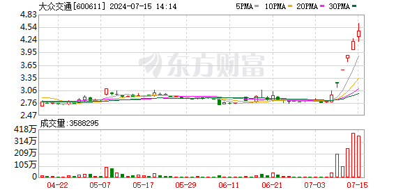K图 600611_0