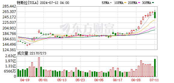 K图 TSLA_0