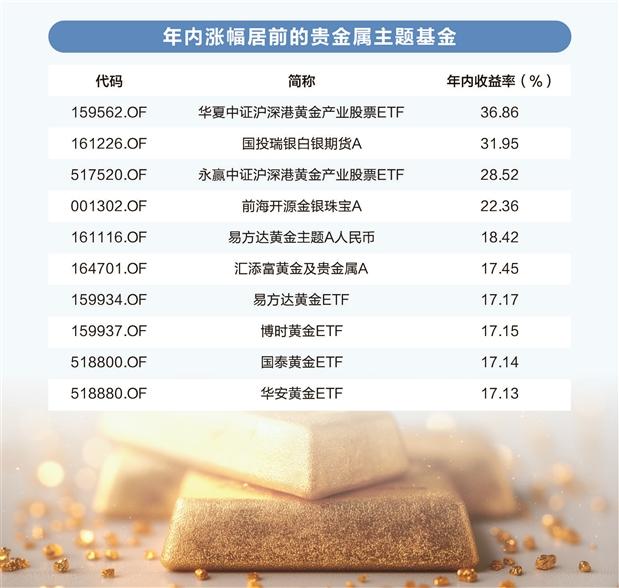 图虫创意/供图 陈书玉/制表
