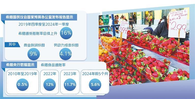 希腊雅典街头的水果摊。 经济日报记者 刘之语摄