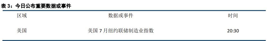 (来源:中信建投期货)