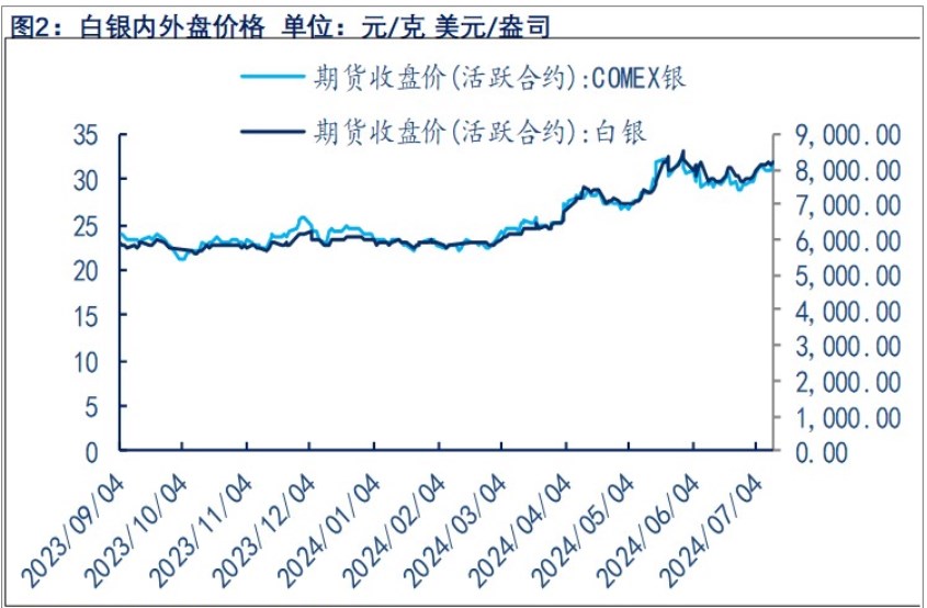 关联品种沪金沪银所属公司：物产中大期货
