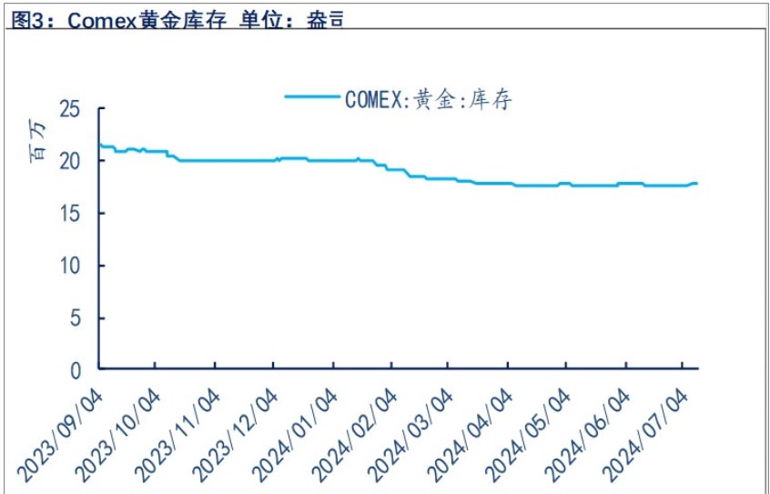 关联品种沪金沪银所属公司：物产中大期货