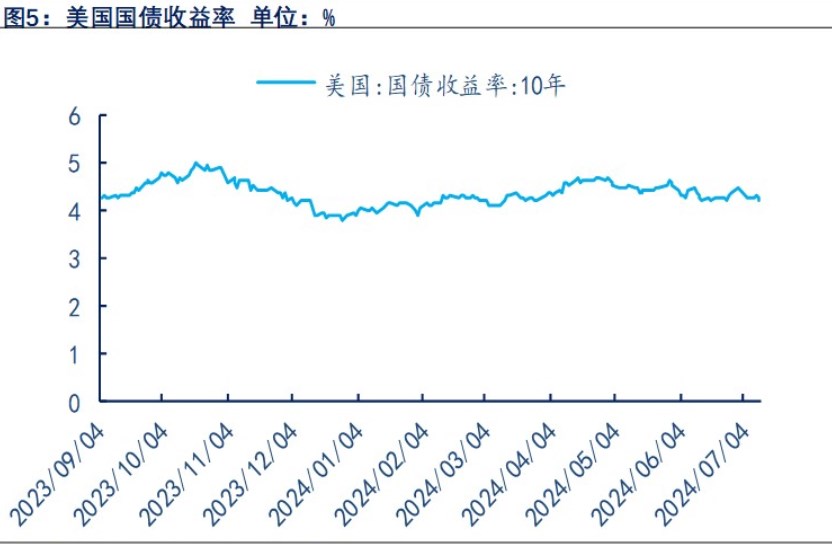 关联品种沪金沪银所属公司：物产中大期货