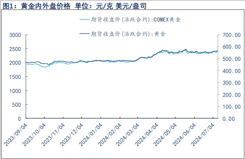 关联品种沪金沪银所属公司：物产中大期货