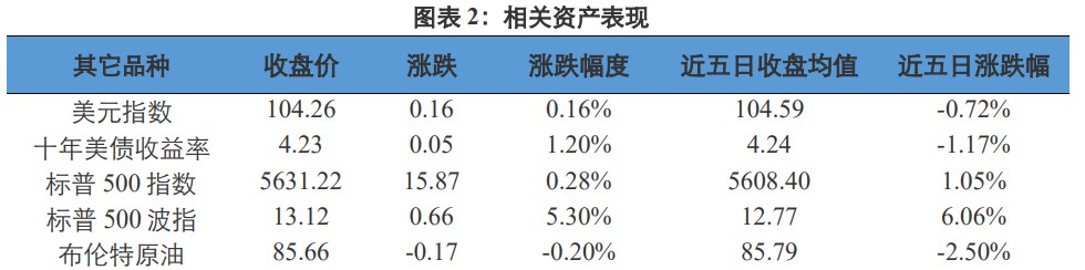 关联品种沪金沪银所属公司：兴证期货