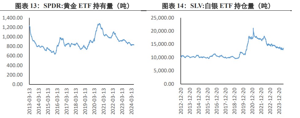 关联品种沪金沪银所属公司:兴证期货