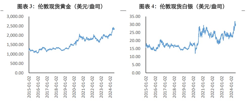 关联品种沪金沪银所属公司：兴证期货