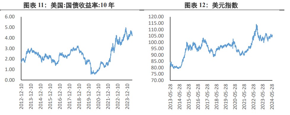 关联品种沪金沪银所属公司：兴证期货