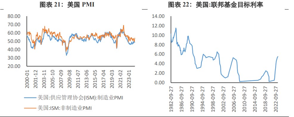 关联品种沪金沪银所属公司：兴证期货