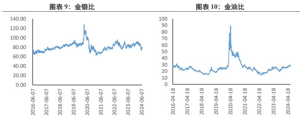 关联品种沪金沪银所属公司：兴证期货