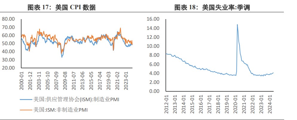 关联品种沪金沪银所属公司：兴证期货