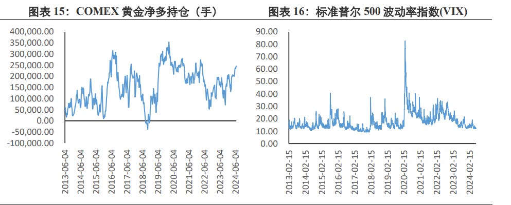 关联品种沪金沪银所属公司：兴证期货