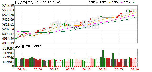 K图 SPX_0