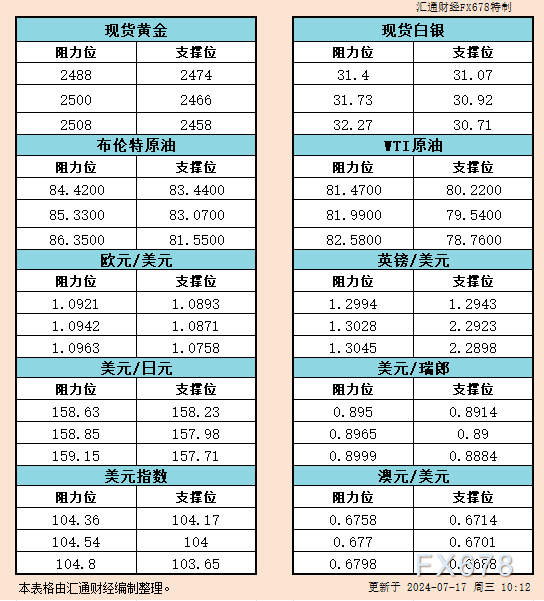 图片点击可在新窗口打开查看