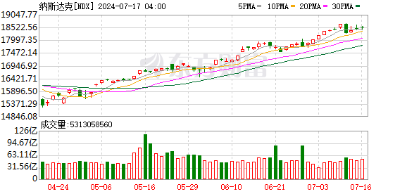 K图 NDX_0