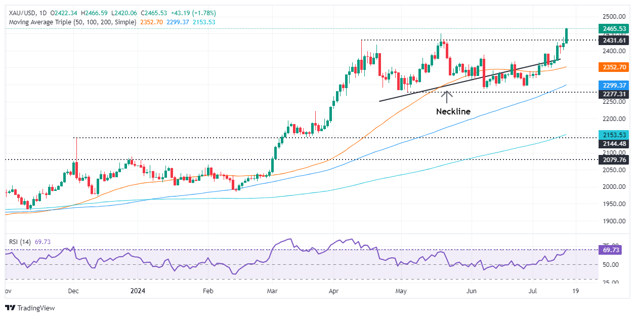(现货黄金日线图 )