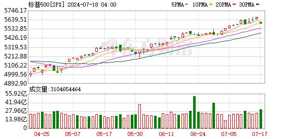 K图 SPX_0