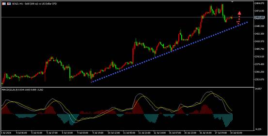 盛文兵：原油库存偏离预期，金价历史新高后获利回吐