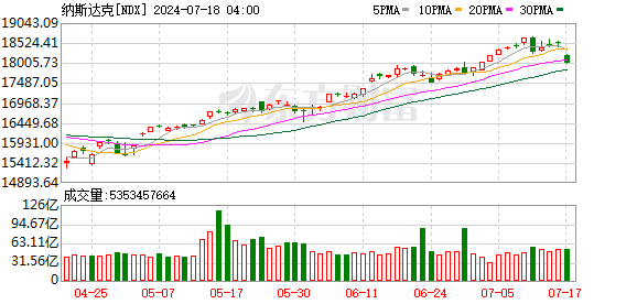 K图 NDX_0