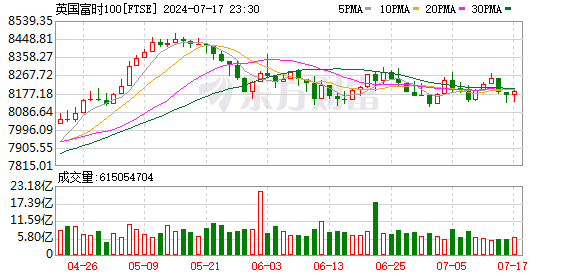 K图 FTSE_0