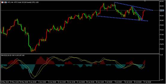 盛文兵：原油库存偏离预期，金价历史新高后获利回吐