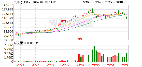 K图 NVDA_0