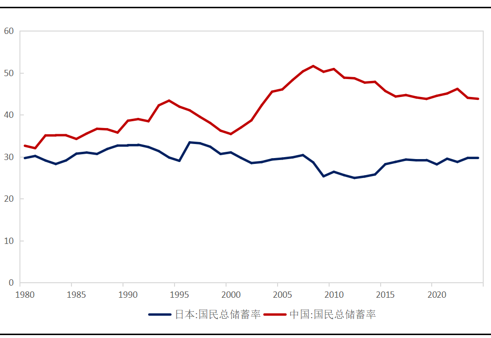 数据来源：WIND，陕国投丝路金融信托研究院