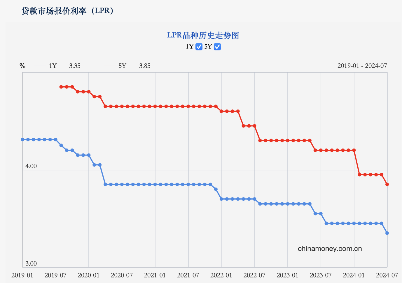 图片来源：央行网站