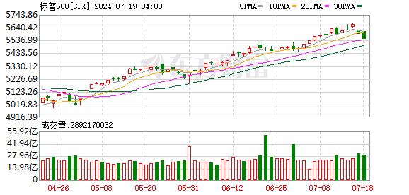 K图 SPX_0