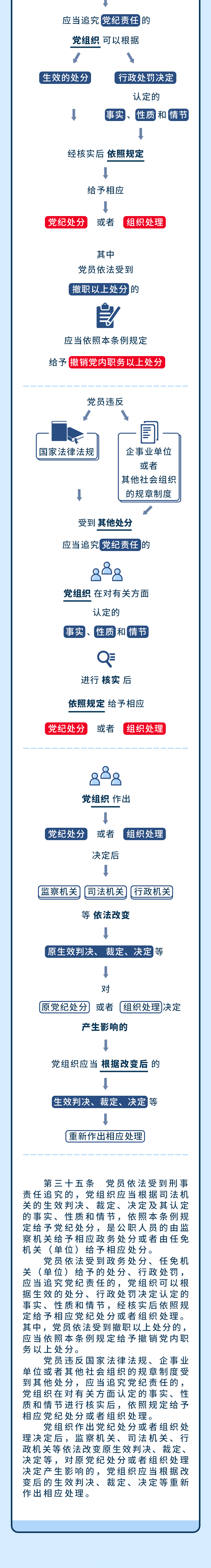 内容来源：中央纪委国家监委网站