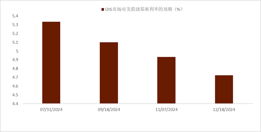 资料来源：彭博资讯，中金公司研究部