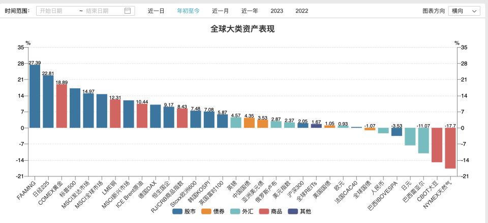 来源：Wind截图