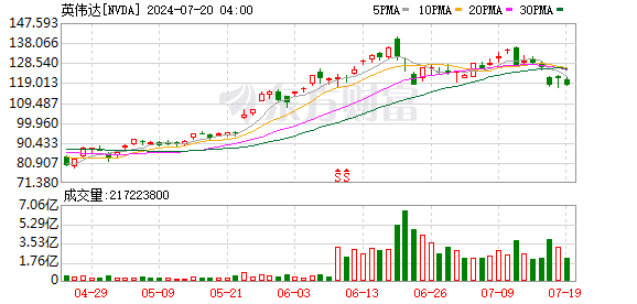 K图 NVDA_0