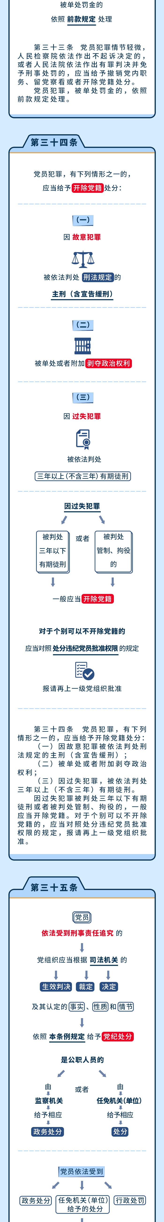 内容来源：中央纪委国家监委网站