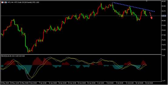 盛文兵：黄金高位回落，金价何去何从