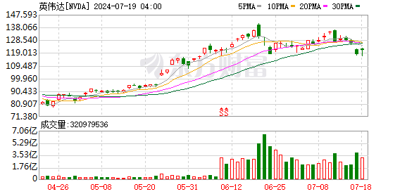K图 NVDA_0