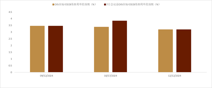 资料来源：彭博资讯，中金公司研究部