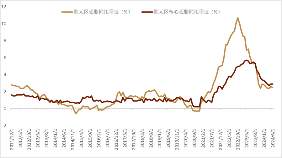 资料来源：彭博资讯，中金公司研究部