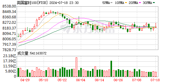 K图 FTSE_0