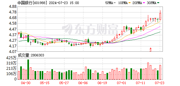 K图 601988_0