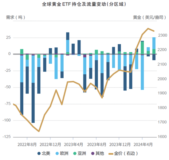 数据截至2024年6月30日