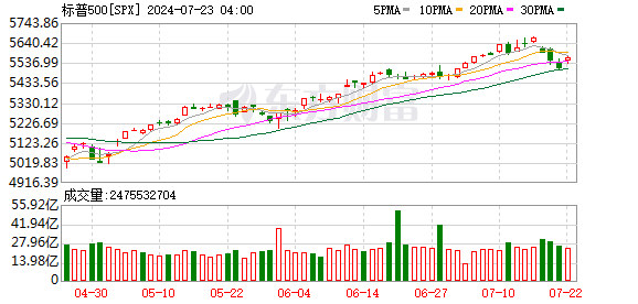 K图 SPX_0