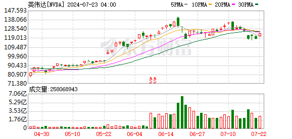 K图 NVDA_0