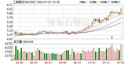 K图 601398_0