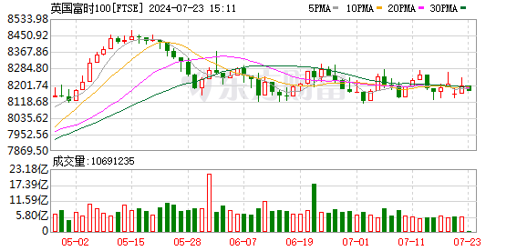 K图 FTSE_0