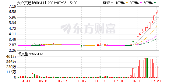 K图 600611_0